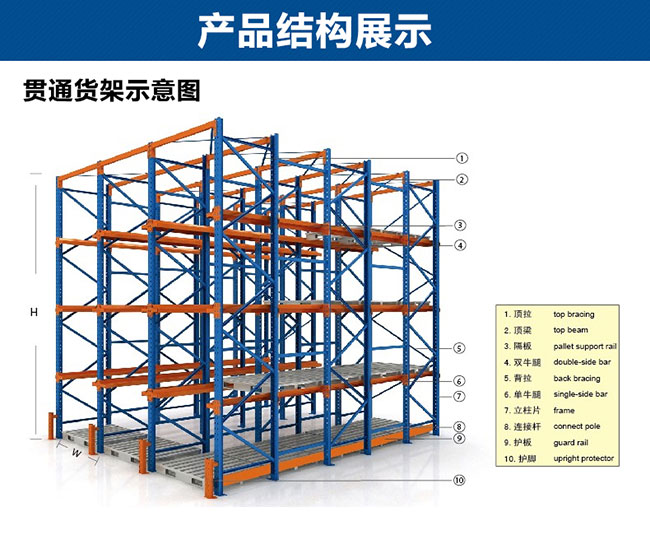 貫通式貨架結(jié)構(gòu)示意圖